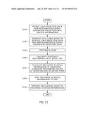 DEVICE AND METHOD FOR SCHEDULING POWER STORAGE DEVICES diagram and image