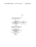 PADDLE-SHIFT LOGIC FOR DOWN-SHIFTING AUTOMATIC VEHICLE TRANSMISSIONS diagram and image