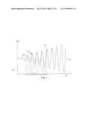 Envelope Calculation By Means of Phase Rotation diagram and image