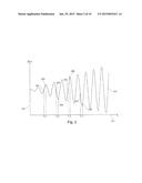 Envelope Calculation By Means of Phase Rotation diagram and image