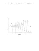 Envelope Calculation By Means of Phase Rotation diagram and image