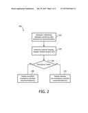 System and Method for Patient Specific Customized Recommendations of     Hospitals and ACOs diagram and image