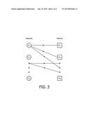 System and Method for Patient Specific Customized Recommendations of     Hospitals and ACOs diagram and image