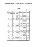 MANUFACTURING LINE SIMULATION DEVICE, DATA INPUT ASSISTANCE DEVICE, AND     DATA INPUT ASSISTANCE METHOD diagram and image