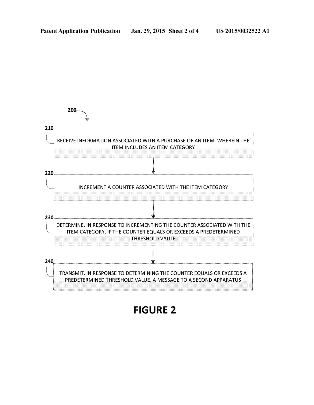 USE OF E-RECEIPTS FOR MICRO LOYALTY TARGETING - diagram, schematic, and image 03