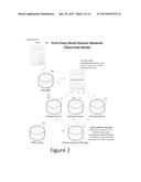 DATA MANAGEMENT PROCESS UTILIZING A FIRST-PARTY TECHNIQUE diagram and image