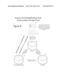 DATA MANAGEMENT PROCESS UTILIZING A FIRST-PARTY TECHNIQUE diagram and image