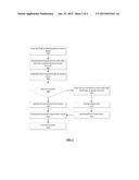 Collaborative, improved system and method for processing commercial     transactions diagram and image