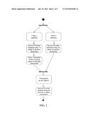 SYSTEM FOR PERFORMING SECURE LARGE MONETARY TRANSACTIONS THROUGH MOBILE     COMMUNICATION DEVICES diagram and image