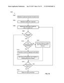 SYSTEM AND METHOD FOR MANAGEMENT OF CREDIT SUBSCRIPTIONS diagram and image