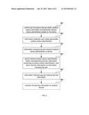 SYSTEM AND METHOD FOR OBTAINING INDICATION INFORMATION diagram and image