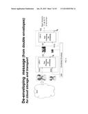 Enveloping for Cloud Computing via Wavefront Muxing diagram and image