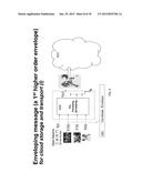 Enveloping for Cloud Computing via Wavefront Muxing diagram and image