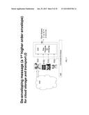 Enveloping for Cloud Computing via Wavefront Muxing diagram and image