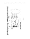 Enveloping for Cloud Computing via Wavefront Muxing diagram and image