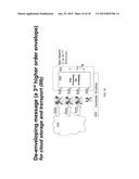 Enveloping for Cloud Computing via Wavefront Muxing diagram and image