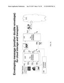 Enveloping for Cloud Computing via Wavefront Muxing diagram and image