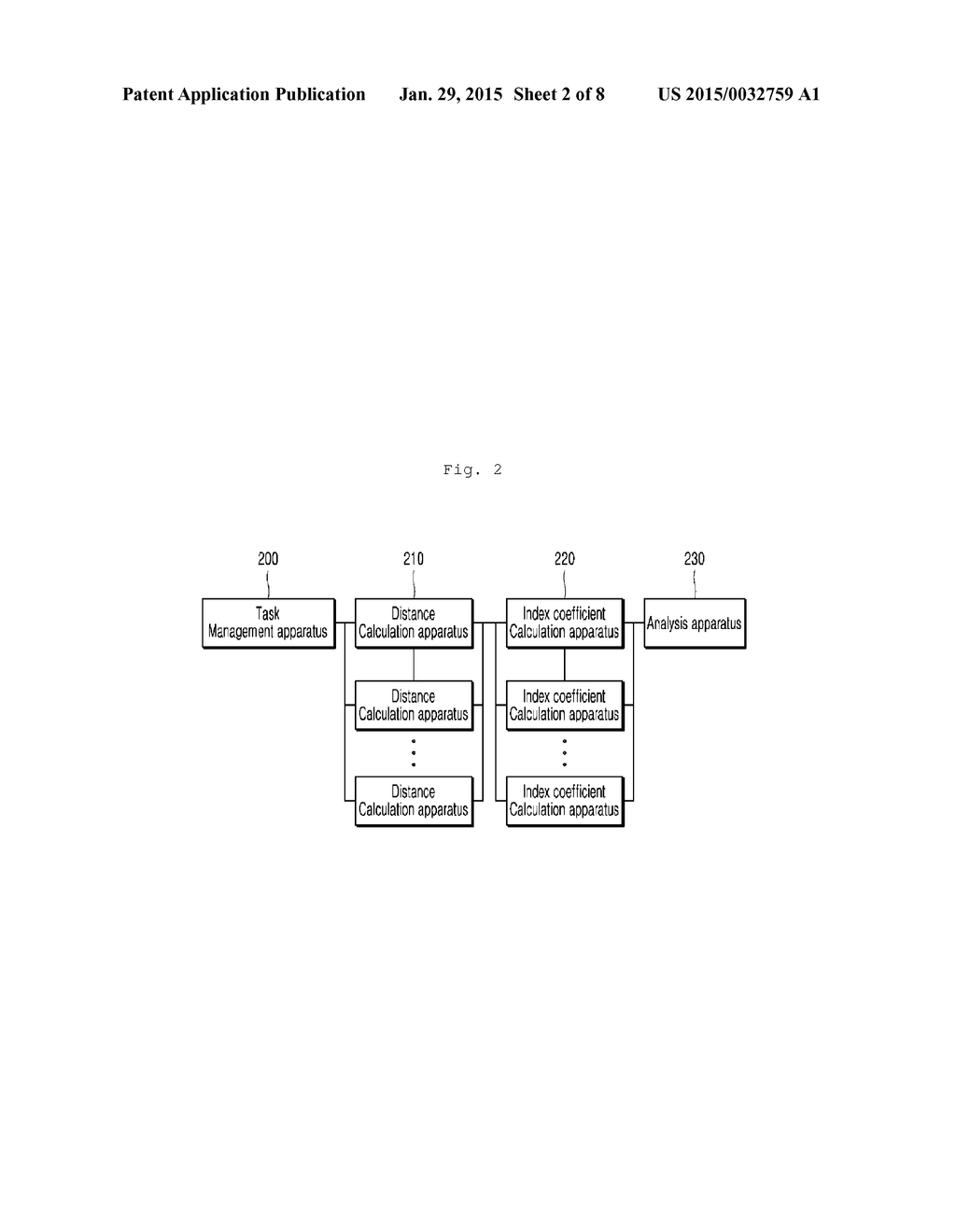 SYSTEM AND METHOD FOR ANALYZING RESULT OF CLUSTERING MASSIVE DATA - diagram, schematic, and image 03