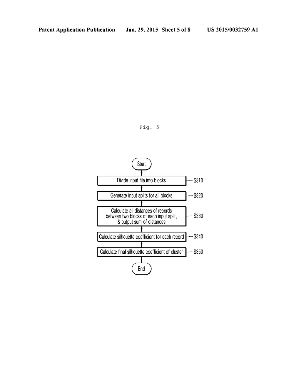 SYSTEM AND METHOD FOR ANALYZING RESULT OF CLUSTERING MASSIVE DATA - diagram, schematic, and image 06