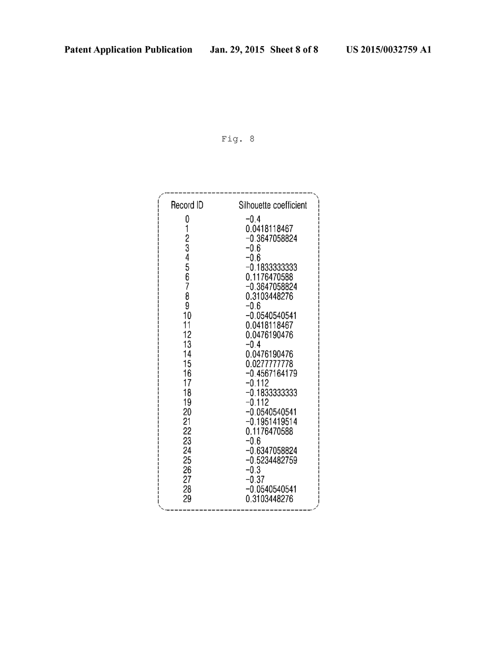 SYSTEM AND METHOD FOR ANALYZING RESULT OF CLUSTERING MASSIVE DATA - diagram, schematic, and image 09