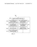 CANONICAL DATA MODEL FOR ITERATIVE EFFORT REDUCTION IN     BUSINESS-TO-BUSINESS SCHEMA INTEGRATION diagram and image