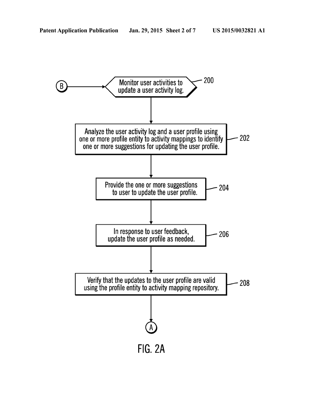 ACTIVITY ANALYSIS FOR MONITORING AND UPDATING A PERSONAL PROFILE - diagram, schematic, and image 03