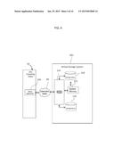 VIRTUAL STORAGE SYSTEM AND METHOD OF SHARING ACCESS TO THE VIRTUAL STORAGE     SYSTEM FOR ADDING ELECTRONIC DOCUMENTS diagram and image