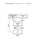 ACTIVITY ANALYSIS FOR MONITORING AND UPDATING A PERSONAL PROFILE diagram and image