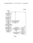 REQUESTING MEMORY SPACES AND RESOURCES USING A MEMORY CONTROLLER diagram and image