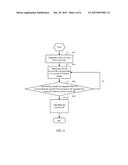 HOST AND METHOD OF UPGRADING CONNECTION MANAGER OF DONGLES diagram and image