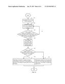 HOST AND METHOD OF UPGRADING CONNECTION MANAGER OF DONGLES diagram and image