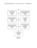 REMOTE ACCESS TO LOCAL NETWORK VIA SECURITY GATEWAY diagram and image