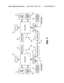 Digital Signature Technique diagram and image