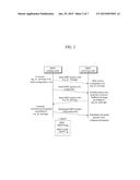 APPARATUS AND METHOD FOR REQUESTING RETRANSMISSION OF LOST PACKET BASED ON     MPEG MEDIA TRANSPORT SYSTEM diagram and image