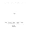 APPARATUS AND METHOD FOR REQUESTING RETRANSMISSION OF LOST PACKET BASED ON     MPEG MEDIA TRANSPORT SYSTEM diagram and image