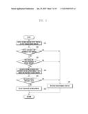 METHOD AND APPARATUS FOR OPERATING WINDOW OF ELECTRONIC DEVICE WITH TOUCH     SCREEN diagram and image