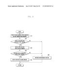 METHOD AND APPARATUS FOR OPERATING WINDOW OF ELECTRONIC DEVICE WITH TOUCH     SCREEN diagram and image