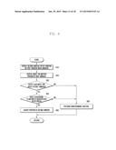 METHOD AND APPARATUS FOR OPERATING WINDOW OF ELECTRONIC DEVICE WITH TOUCH     SCREEN diagram and image