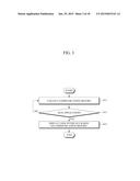 USER TERMINAL AND METHOD FOR DISPLAYING INTEGRATED COMMUNICATION HISTORY     OF THE USER TERMINAL diagram and image