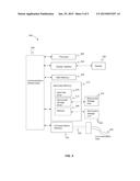 DYNAMICALLY MAPPING USERS TO GROUPS diagram and image