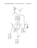 End-To-End M2M Service Layer Sessions diagram and image