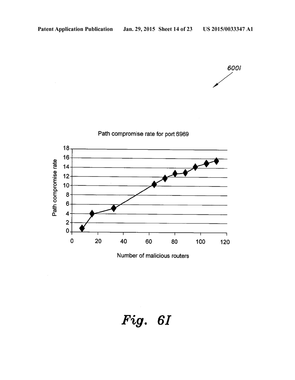 APPARATUS AND METHOD FOR CLIENT IDENTIFICATION IN ANONYMOUS COMMUNICATION     NETWORKS - diagram, schematic, and image 15