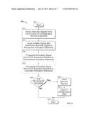 METHOD AND APPARATUS FOR SECURING CONFIGURATION SCAN CHAINS OF A     PROGRAMMABLE DEVICE diagram and image