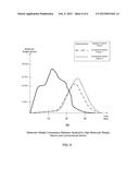 Ultrasonic Oscillation-Induced Sericin Extraction Method and Process for     Coating Sericin in a Glove diagram and image