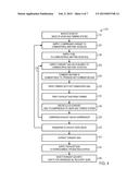 SYSTEM AND METHOD FOR AN OXIDANT HEATING SYSTEM diagram and image