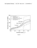 Nanostructured-Lattices Produced by Surface Mechanical Attrition Treatment     Method diagram and image