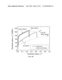 Nanostructured-Lattices Produced by Surface Mechanical Attrition Treatment     Method diagram and image