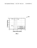 Method and Device for Determining Solid Particle Surface Energy diagram and image