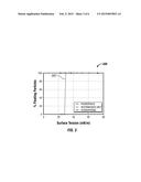 Method and Device for Determining Solid Particle Surface Energy diagram and image