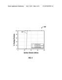 Method and Device for Determining Solid Particle Surface Energy diagram and image